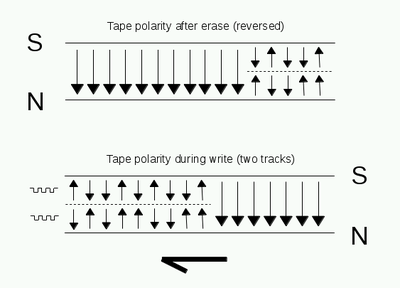erase / write polarity on tape