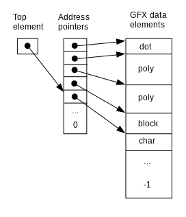 Array of element pointers