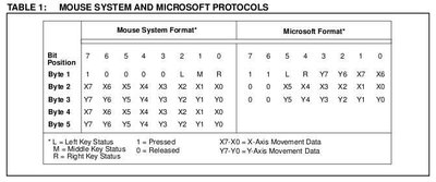mouse protocols