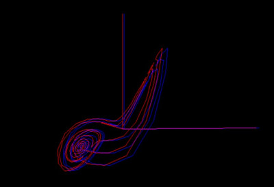 3d anaglyph screenshot of rotating Lorenz attractor